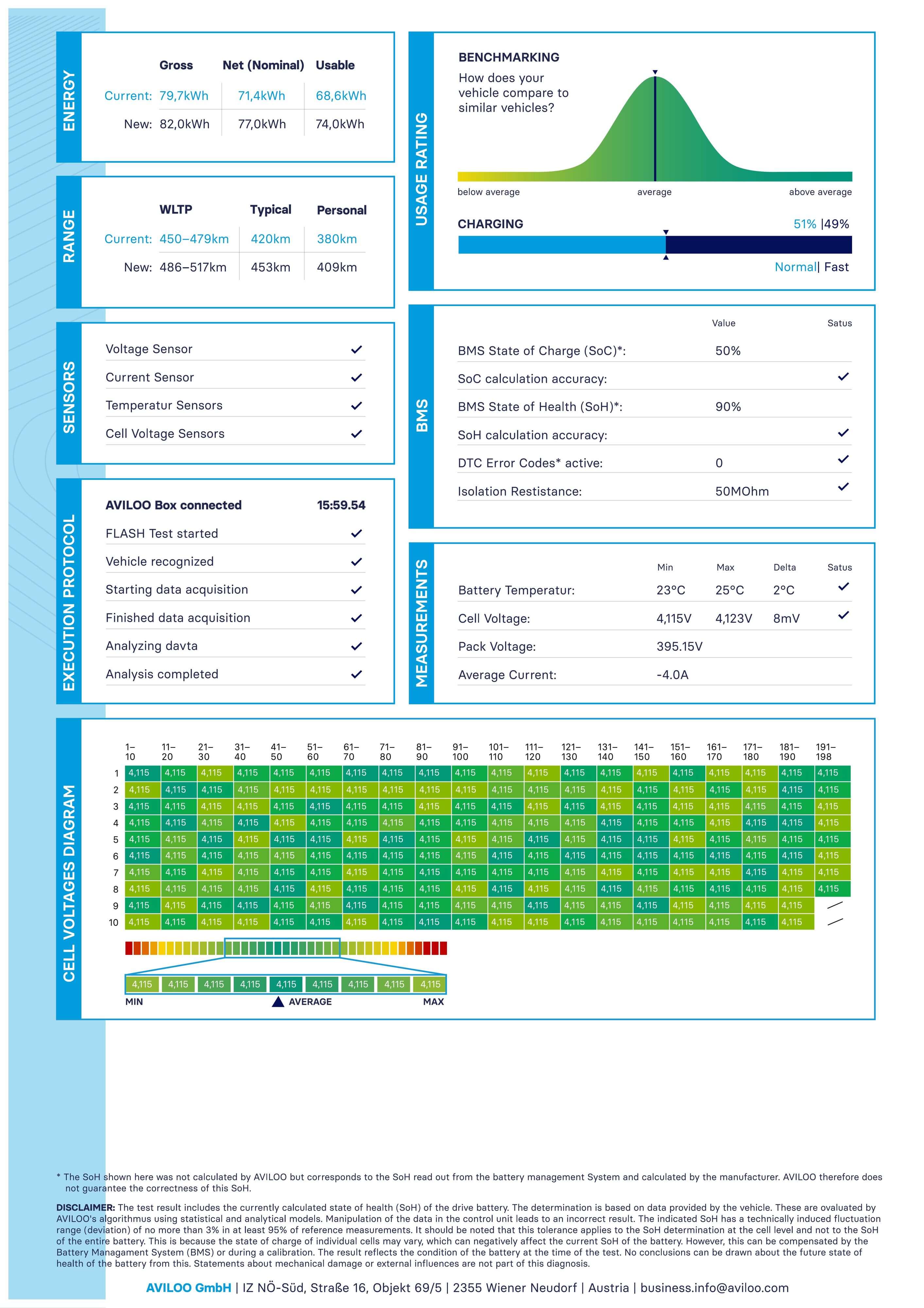 AVILOO Certificate